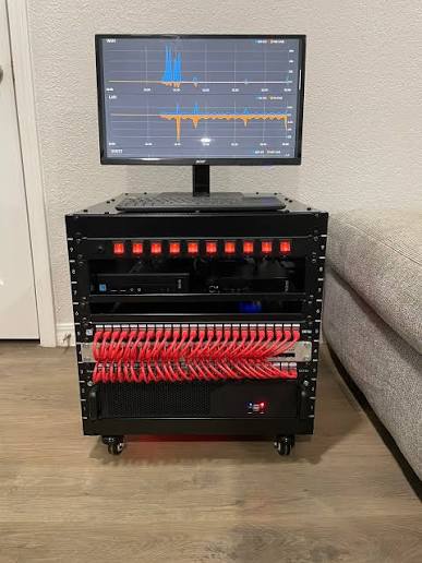 Network throughput graphs