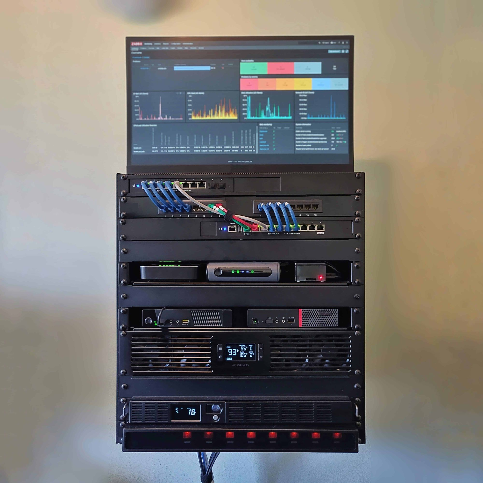 Monitoring dashboard